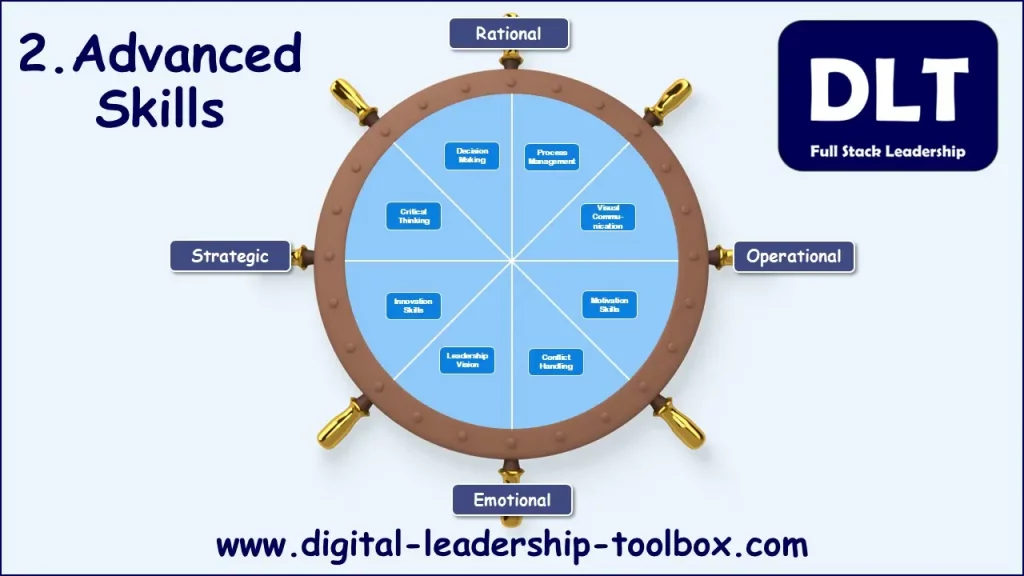 Advanced Skills - The Digital Leadership Toolbox Train-the-Trainer Corporate Training Materials