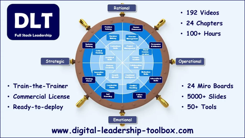 The Complete Digital Leadership Toolbox Train-the-Trainer Corporate Training Materials