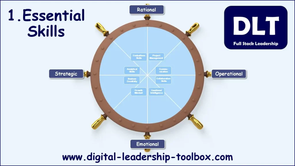 Essential Skills - The Digital Leadership Toolbox Train-the-Trainer Corporate Training Materials