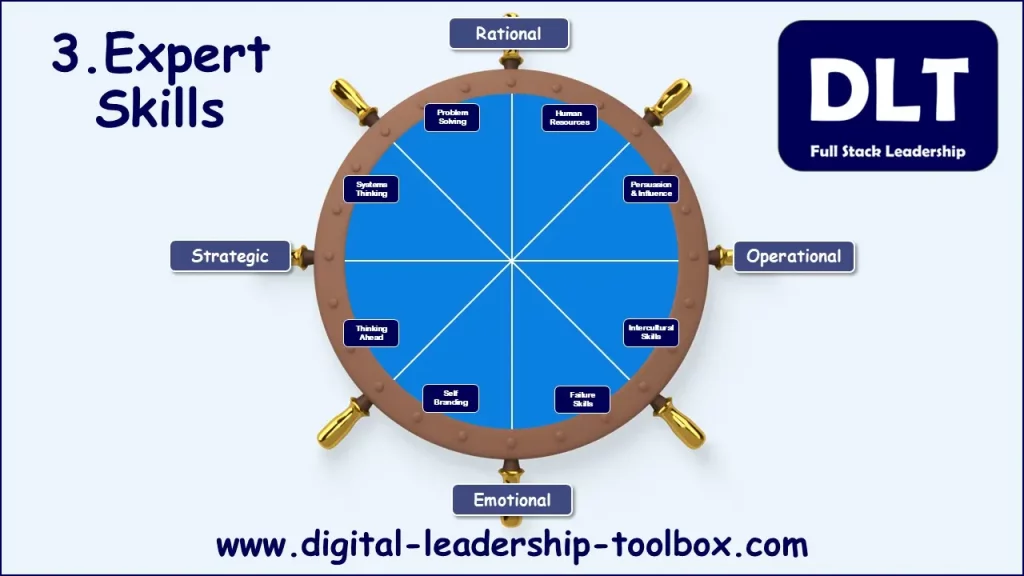 Expert Skills - The Digital Leadership Toolbox Train-the-Trainer Corporate Training Materials